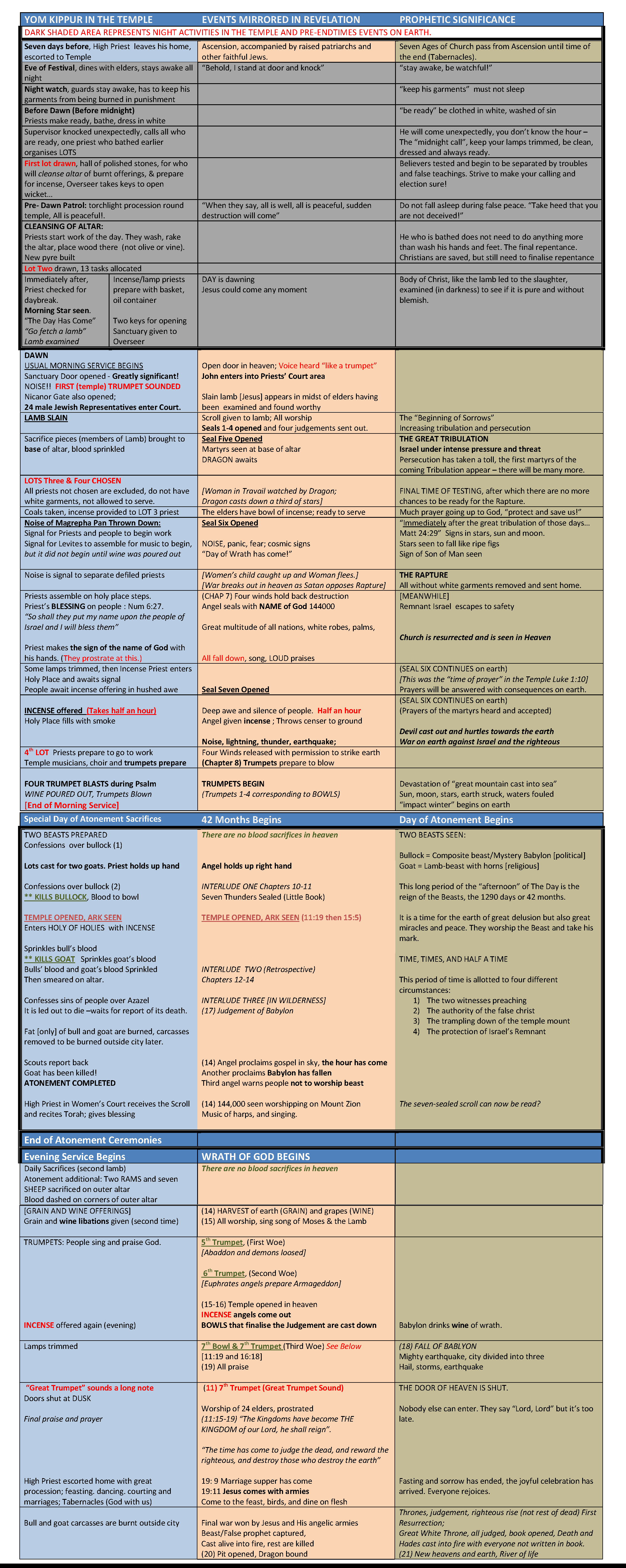 yom kippur and revelation